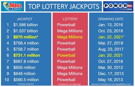 mega million jackpot analysis